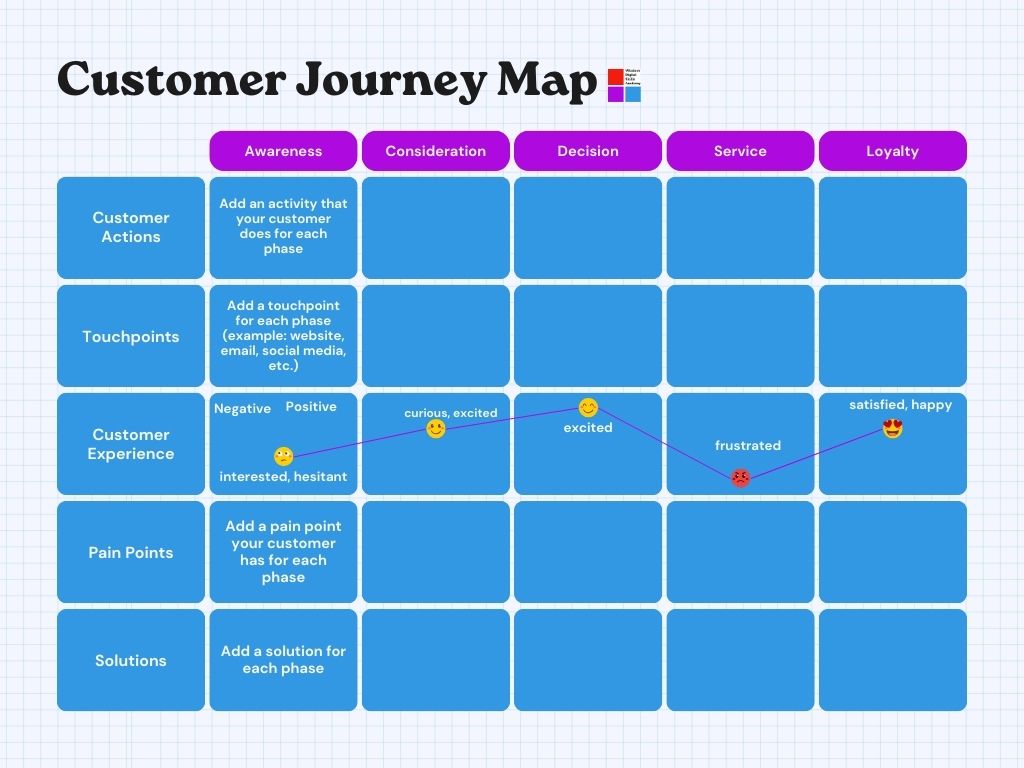 Customer Journey Mapping