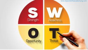 Read more about the article How to Conduct a SWOT Analysis for a Business