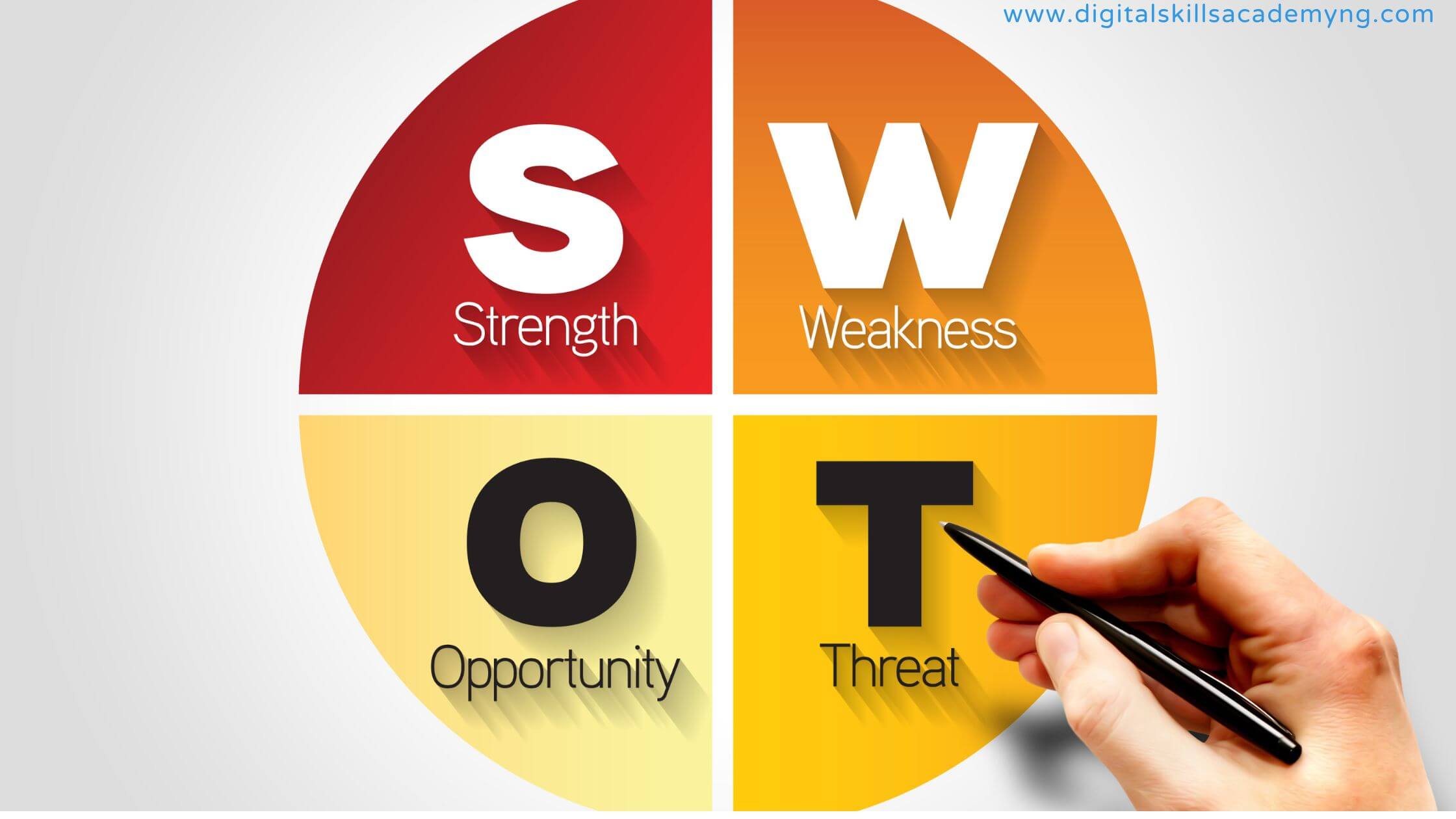 You are currently viewing How to Conduct a SWOT Analysis for a Business